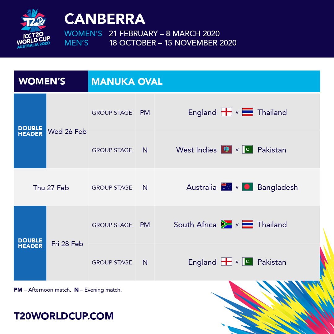 ICC Women's T20 World Cup 2020 – Manuka Oval